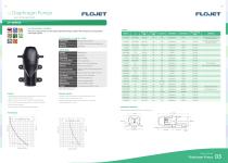 Diaphragm Pumps - 3