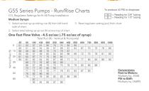 FLOJET Beverage Run Rise Charts - 2