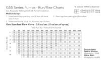 FLOJET Beverage Run Rise Charts - 3