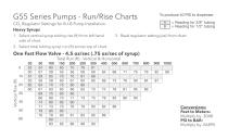 FLOJET Beverage Run Rise Charts - 4