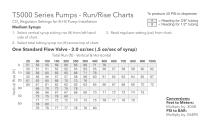 FLOJET Beverage Run Rise Charts - 7