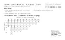 FLOJET Beverage Run Rise Charts - 8