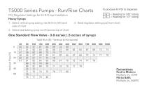 FLOJET Beverage Run Rise Charts - 9