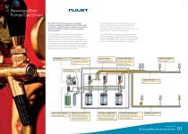 INTERNATIONAL Beverage Product Catalogue - 3