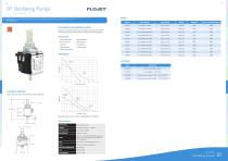 Oscillating Pumps 07 - 2