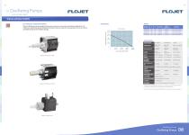 Oscillating Pumps - 2