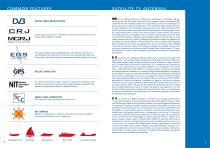 Glomex Antennas - 7