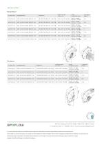 AirV, Marine Ventilation Blowers data sheet - 2