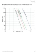 CM100HF High Flow manual ‖ EN, SV - 9