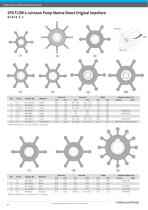 Impeller Identification Guide (GB) - 2