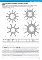 Impeller Identification Guide (GB) - 5