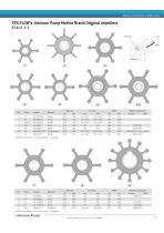 Impeller Identification Guide (US) - 2