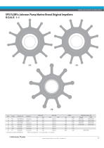 Impeller Identification Guide (US) - 4