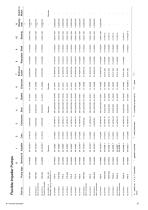 Service Kit & Part Reference Guide - 27