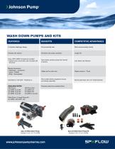 WASH DOWN PUMPS AND KITS (US)