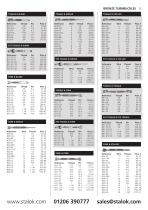 Sterling Retail Price List 2015 - 11