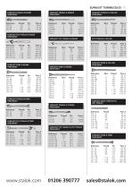 Sterling Retail Price List 2015 - 13