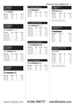 Sterling Retail Price List 2015 - 15