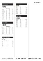 Sterling Retail Price List 2015 - 9