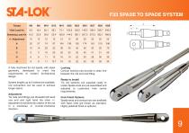 TIE RODS & TIE BAR SYSTEMS - 7