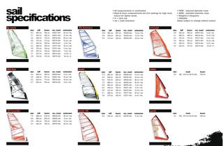 The Loft - Sail Specifications - 1