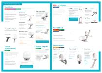 Scanstrut Range Overview - 3