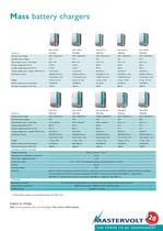 Mass series chargers & inverters_EN - 5