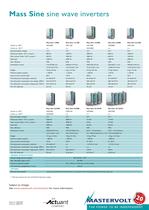 Mass series chargers & inverters_EN - 6