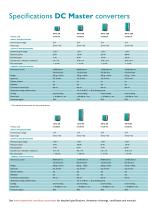 Master series inverters, chargers & conv... - 10