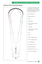 SLE Kite user's guide - 5