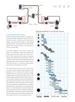 DC Electric BOW & STERN THRUSTERS - 11