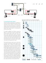 Side-Power DC Thrusters Brochure - 2018 - 11