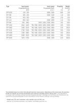 SCHOTTEL Standard Types - 7