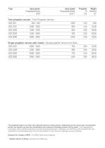 SCHOTTEL Standard Types - 9