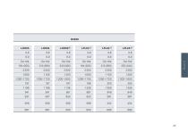 Product Range On-Road Engines - 25