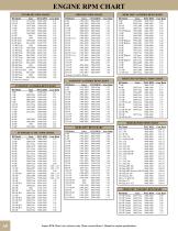 Outboard & Sterndrive Propellers 2012 Catalog - 8