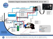 DC Freedom 30 - 3