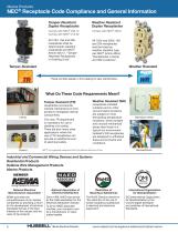 Hubbell Marine Products-4