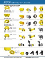 Hubbell Marine Products-9