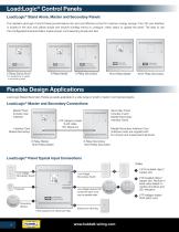 Load:Logic® Control Panels - 8