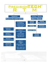 PrecisionTECHCatalog-Rev1104 - 7