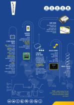 YPOWER AC-DC battery chargers - 3