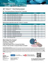 3M™ Per fect-It™Paint Finishing System - 2