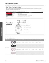 Accessories for Surface Modification - 5