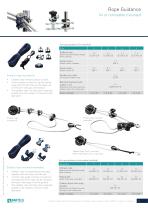 Code0 and Gennaker Furling Systems BARTELS - 11