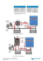 Cyrix-ct 12/24V120A and 230A - 2