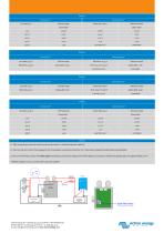 Cyrix-i 400A 12/24V and 24/48V - 2