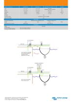 Isolation Transformers - 2