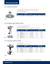 GARELICK MARINE PRODUCTS COLLECTION 2020 - 8