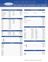 Hydraulic Oil Cooler Specifications - 10